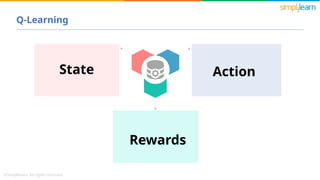 State Action
Rewards
Q-Learning
 
