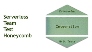 Serverless
Team
Test
Honeycomb
Unit Tests
End-to-End
Integration
 