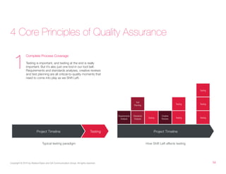 4 Core Principles of Quality Assurance

1

Complete Process Coverage
Testing is important, and testing at the end is really
important. But it’s also just one tool in our tool belt.
Requirements and standards analyses, creative reviews
and test planning are all critical-to-quality moments that
need to come into play as we Shift Left.

Testing

Test
Planning

Requirements
Analysis

Project Timeline

Testing

Typical testing paradigm

Copyright © 2014 by AbelsonTaylor and GA Communication Group. All rights reserved.

Standards
Analysis

Testing

Testing

Creative
Reviews

Testing

Testing

Testing

Project Timeline
How Shift Left affects testing

14

 