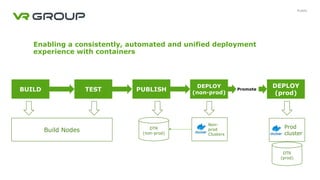 Public
BUILD TEST PUBLISH
DEPLOY
(non-prod)
DEPLOY
(prod)
Promote
DTR
(non-prod)
Non-
prod
Clusters
Prod
cluster
Build Nodes
Enabling a consistently, automated and unified deployment
experience with containers
DTR
(prod)
 