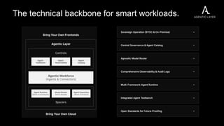 The technical backbone for smart workloads.
 