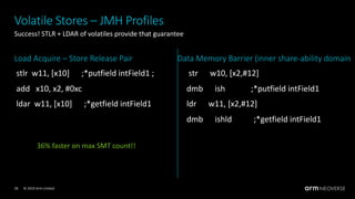 28 © 2019 Arm Limited
Volatile Stores – JMH Profiles
Success! STLR + LDAR of volatiles provide that guarantee
Load Acquire – Store Release Pair
stlr w11, [x10] ;*putfield intField1 ;
add x10, x2, #0xc
ldar w11, [x10] ;*getfield intField1
Data Memory Barrier (inner share-ability domain
str w10, [x2,#12]
dmb ish ;*putfield intField1
ldr w11, [x2,#12]
dmb ishld ;*getfield intField1
36% faster on max SMT count!!
 