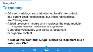 ⇁D3 used metatags and attributes to classify the content,
in a parent-child relationships, but those relationships
aren't being used
⇁Added taxonomy module which replaces the meta module
⇁ supports relations, hierarchies and synonyms
⇁Controlled vocabulary with ability to 'bookmark'
or organize content
⇁It was at this point that Drupal started to look more like a
enterprise CMS
Drupal 4.0
4.0 4.13.02.0 4.2
Taxonomy
 