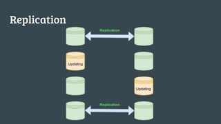 Replication
 