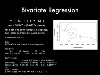 Bivariate Regression
Y = B0 + ( B1 * (X1) )
csat = 1060.7 - (0.022*expense)
For each one-point increase in expense,
SAT scores decrease by 0.022 points.
 