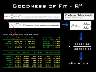 Goodness of Fit - R2
1-
39351.20
224014.51
R2 = .8243
 
