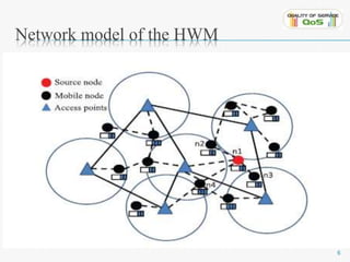 Network model of the HWM 
6 
 