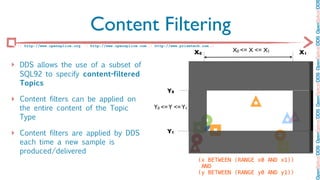 OpenSplice DDS OpenSplice DDS OpenSplice DDS OpenSplice DDS OpenSplice DD
                                 Content Filtering
 :: http://www.opensplice.org :: http://www.opensplice.com :: http://www.prismtech.com ::
                                                                               X0           X0 <= X <= X1        X1

‣ DDS allows the use of a subset of
  SQL92 to specify content-filtered
  Topics
                                                                   Y0
‣ Content filters can be applied on
  the entire content of the Topic                            Y0 <= Y <= Y1
  Type

‣ Content filters are applied by DDS                               Y1
  each time a new sample is
  produced/delivered
                                                                                 (x BETWEEN (RANGE x0 AND x1))
                                                                                  AND
                                                                                 (y BETWEEN (RANGE y0 AND y1))
 