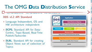 OpenSplice DDS OpenSplice DDS OpenSplice DDS OpenSplice DDS OpenSplice DD
 The OMG Data Distribution Service
 :: http://www.opensplice.org :: http://www.opensplice.com :: http://www.prismtech.com ::



DDS v1.2 API Standard                                                                          Application

‣ Language Independent, OS and                                                                     Object/Relational Mapping

  HW architecture independent                                                               Data Local Reconstruction Layer (DLRL)


                                                                                                                       Content
‣ DCPS. Standard API for Data-
                                                                              Ownership           Durability
                                                                                                                     Subscription


  Centric, Topic-Based, Real-Time                                                             Minimum Proﬁle


  Publish/Subscribe
                                                                                    Data Centric Publish/Subscribe (DCPS)


                                                                                    Real-Time Publish/Subscribe Protocol

‣ DLRL. Standard API for creating                                                     DDS Interoperability Wire Protocol


  Object Views out of collection of                                                                UDP/IP

  Topics
 