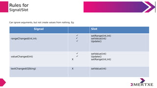 Rules for
Signal/Slot
Can ignore arguments, but not create values from nothing. Eg:
Signal Slot
rangeChanged(int,int)



setRange(int,int)
setValue(int)
Update()
valueChanged(int)


X
setValue(int)
Update()
setRange(int,int)
textChanged(QSting) X setValue(int)
 