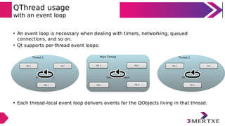 QThread usage
with an event loop
• An event loop is necessary when dealing with timers, networking, queued
connections, and so on.
• Qt supports per-thread event loops:
• Each thread-local event loop delivers events for the QObjects living in that thread.
QThread::exec()QThread::exec() QApplication::exec()QApplication::exec()
Obj 1Obj 1 Obj 2Obj 2
Obj 3Obj 3
Obj 1Obj 1 Obj 2Obj 2
Obj 3Obj 3 Obj 4Obj 4
Thread 1 Main Thread
QThread::exec()QThread::exec()
Obj 1Obj 1 Obj 2Obj 2
Obj 3Obj 3
Thread 2
 