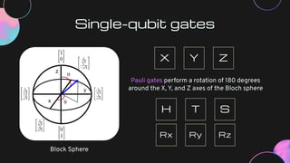 Single-qubit gates
X Y Z
Pauli gates perform a rotation of 180 degrees
around the X, Y, and Z axes of the Bloch sphere
H T S
Rx Ry Rz
Block Sphere
 