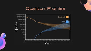 Quantum Promise
 