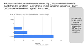9 How active and vibrant is developer community (Quiet - some contributions
mainly from the core team – active from a limited number of companies - Lively
(>10 companies contributions))? (32 Responses)
© Alan Quayle, 2019
At the end of
this report we’ll
do some
comparisons
between the
OSPs on the
community
questions.
 