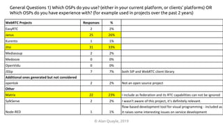 General Questions 1) Which OSPs do you use? (either in your current platform, or clients’ platforms) OR
Which OSPs do you have experience with? (for example used in projects over the past 2 years)
WebRTC Projects Responses %
EasyRTC 2 2%
Janus 25 26%
Kurento 1 1%
Jitsi 31 33%
Mediasoup 2 2%
Medooze 0 0%
OpenVidu 0 0%
JSSip 7 7% both SIP and WebRTC client library
Additional ones generated but not considered
opentok 2 2% Not an open source project
Other
Matrix 22 23% I include as federation and its RTC capabilities can not be ignored
SylkServe 2 2% I wasn't aware of this project, it's definitely relevant.
Node-RED 1 1%
flow-based development tool for visual programming - included as
it raises some interesting issues on service development
© Alan Quayle, 2019
 