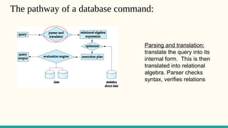 The pathway of a database command:
Parsing and translation:
translate the query into its
internal form. This is then
translated into relational
algebra. Parser checks
syntax, verifies relations
 