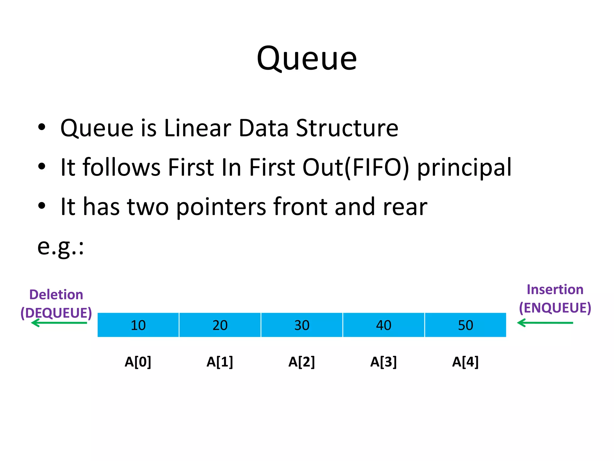 Queue
• Queue is Linear Data Structure
• It follows First In First Out(FIFO) principal
• It has two pointers front and rear
e.g.:
10 20 30 40 50
A[0] A[1] A[2] A[3] A[4]
Insertion
(ENQUEUE)
Deletion
(DEQUEUE)
 