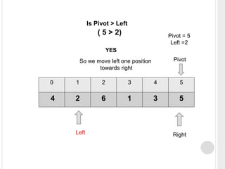 0 1 2 3 4 5
4 2 6 1 3 5
Left Right
Pivot
Pivot = 5
Left =2
Is Pivot > Left
( 5 > 2)
YES
So we move left one position
towards right
 