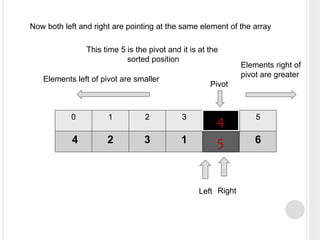 0 1 2 3 4 5
4 2 3 1 5 6
Left Right
Pivot
Now both left and right are pointing at the same element of the array
This time 5 is the pivot and it is at the
sorted position
4
5
Elements left of pivot are smaller
Elements right of
pivot are greater
 