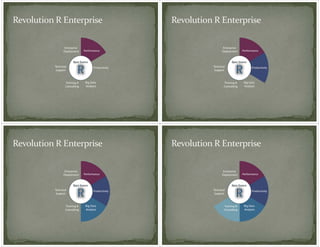 Intro to R for SAS and SPSS User Webinar
