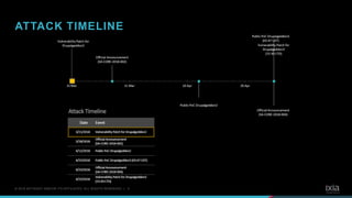5© 2018 KEYSIGHT AND/OR ITS AFFILIATES. ALL RIGHTS RESERVED. |
ATTACK TIMELINE
 