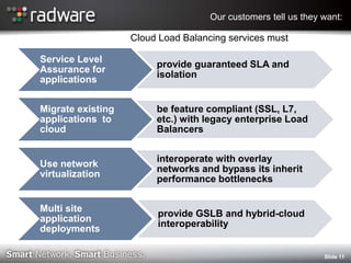 Our customers tell us they want:
Service Level
Assurance for
applications
provide guaranteed SLA and
isolation
Migrate existing
applications to
cloud
be feature compliant (SSL, L7,
etc.) with legacy enterprise Load
Balancers
Use network
virtualization
interoperate with overlay
networks and bypass its inherit
performance bottlenecks
Multi site
application
deployments
provide GSLB and hybrid-cloud
interoperability
Slide 11
Cloud Load Balancing services must
 