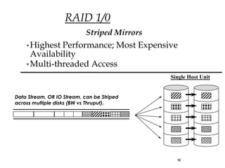 RAID 1/0
                            Striped Mirrors
    • Highest Performance; Most Expensive
      Availability
    • Multi-threaded Access
                                              Single Host Unit


Data Stream, OR IO Stream, can be Striped
across multiple disks (BW vs Thruput).




                                                12
 
