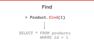 > Product.find(1)
SELECT * FROM products
WHERE id = 1
Find
 