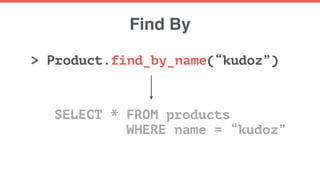 > Product.find_by_name(“kudoz”)
SELECT * FROM products
WHERE name = “kudoz”
Find By
 