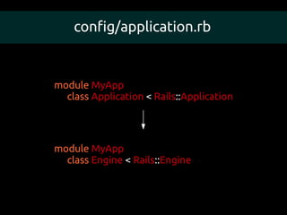 config/application.rb


module MyApp
  class Application < Rails::Application




module MyApp
  class Engine < Rails::Engine
 
