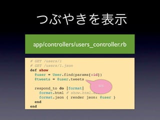 つぶやきを表示
   app/controllers/users_controller.rb

  # GET /users/1
  # GET /users/1.json
  def show
    @user = User.find(params[:id])
    @tweets = @user.tweets
                                追加
    respond_to do |format|
      format.html # show.html.erb
      format.json { render json: @user }
    end
  end
 