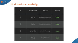 Updated successfully
 