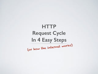 HTTP
Request Cycle
In 4 Easy Steps
(or how the internet works)
 