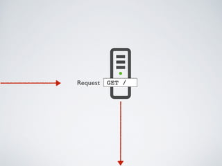 GET /!Request
 