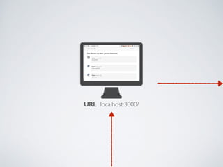 URL localhost:3000/
 