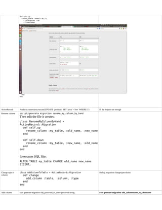 def self.up
create_table :wheels do |t|
t.references :car
t.timestamps
end
end
ActiveRecord Products.connection.execute('UPDATE `products` SET `price`=`free` WHERE 1') If the helpers not enough
Rename column script/generate migration rename_my_column_by_hand
Then edit the file it creates:
class RenameMyColumnByHand <
ActiveRecord::Migration
def self.up
rename_column :my_table, :old_name, :new_name
end
def self.down
rename_column :my_table, :new_name, :old_name
end
end
It executes SQL like:
ALTER TABLE my_table CHANGE old_name new_name
BIGINT;
Change type of
column
class AddColumnToTable < ActiveRecord::Migration
def change
add_column :table, :column, :type
end
end
Rails g migration changetypecolumn
Add column rails generate migration add_password_to_users password:string rails generate migration add_columnname_to_tablename
 