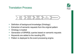 Translation Process




   Definition of background knowledge (Ontology)
   Extraction of semantic requests from the original pattern
   Ontology is loaded
   Generation of SPARQL queries based on semantic requests
   Keywords are added to the resulting EPL
   Pattern is deployed to the event processing engine.
 