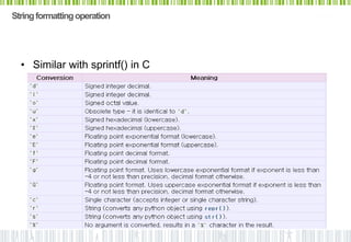 String formatting operation




  • Similar with sprintf() in C
 