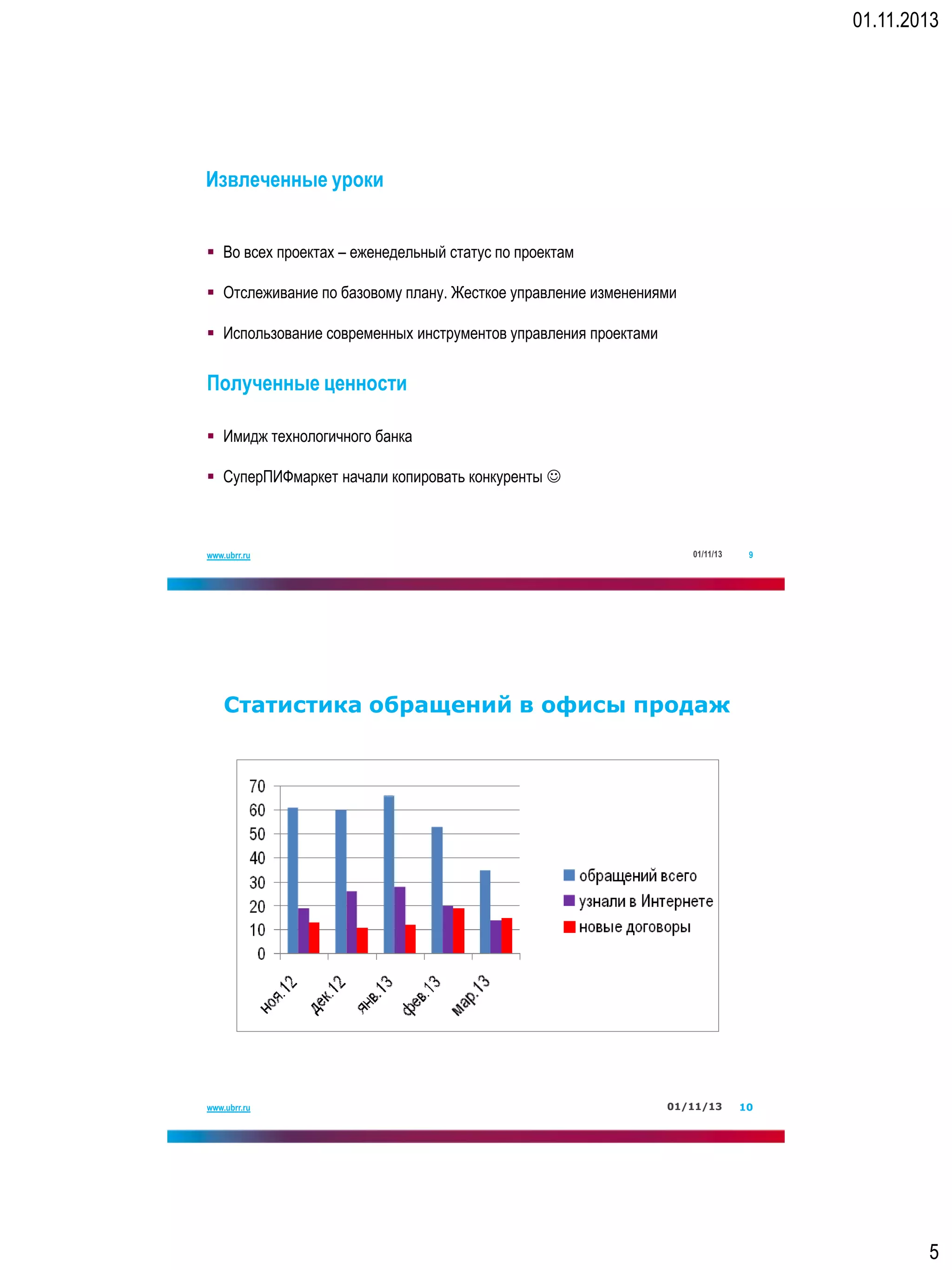 01.11.2013

Извлеченные уроки
 Во всех проектах – еженедельный статус по проектам
 Отслеживание по базовому плану. Жесткое управление изменениями
 Использование современных инструментов управления проектами

Полученные ценности
 Имидж технологичного банка
 СуперПИФмаркет начали копировать конкуренты 

www.ubrr.ru

01/11/13

9

Статистика обращений в офисы продаж

www.ubrr.ru

01/11/13

10

5

 