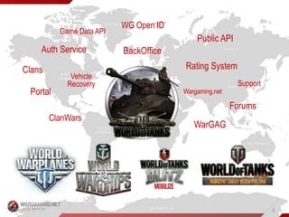 4
Auth Service
Game Data API
WG Open ID
BackOffice
Rating System
Public API
Clans
Vehicle
Recovery
Portal
Support
WarGAG
Forums
Wargaming.net
ClanWars
 