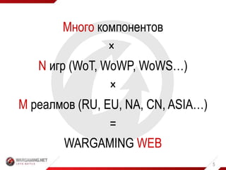 5
Много компонентов
×
N игр (WoT, WoWP, WoWS…)
×
M реалмов (RU, EU, NA, CN, ASIA…)
=
WARGAMING WEB
 