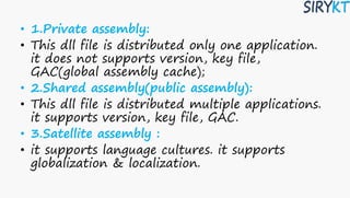 • 1.Private assembly:
• This dll file is distributed only one application.
it does not supports version, key file,
GAC(global assembly cache);
• 2.Shared assembly(public assembly):
• This dll file is distributed multiple applications.
it supports version, key file, GAC.
• 3.Satellite assembly :
• it supports language cultures. it supports
globalization & localization.
 