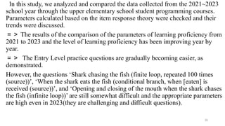 In this study, we analyzed and compared the data collected from the 2021~2023
school year through the upper elementary school student programming courses.
Parameters calculated based on the item response theory were checked and their
trends were discussed.
＝＞ The results of the comparison of the parameters of learning proficiency from
2021 to 2023 and the level of learning proficiency has been improving year by
year.
＝＞ The Entry Level practice questions are gradually becoming easier, as
demonstrated.
However, the questions ‘Shark chasing the fish (finite loop, repeated 100 times
(source))’, ‘When the shark eats the fish (conditional branch, when [eaten] is
received (source))’, and ‘Opening and closing of the mouth when the shark chases
the fish (infinite loop))’ are still somewhat difficult and the appropriate parameters
are high even in 2023(they are challenging and difficult questions).
30
 