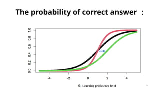 9
The probability of correct answer ：
Learning proficiency level
 