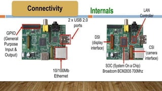 Raspberry pi. mini computer networks science ppt