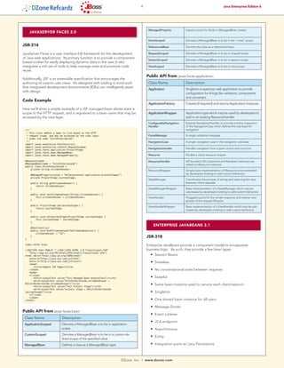 4                                                            Java Enterprise Edition 6




                                                                                           ManagedProperty           Injection point for fields in ManagedBean classes
     JAVASERVER FACES 2.0

                                                                                           NoneScoped                Denotes a ManagedBean is to be in the “none” scope
JSR-314                                                                                    ReferencedBean            Denotes the class as a referenced bean

JavaServer Faces is a user interface (UI) framework for the development                    RequestScoped             Denotes a ManagedBean is to be in request scope
of Java web applications. Its primary function is to provide a component-
                                                                                           SessionScoped             Denotes a ManagedBean is to be in session scope
based toolset for easily displaying dynamic data to the user. It also
integrates a rich set of tools to help manage state and promote code                       ViewScoped                Denotes a ManagedBean is to be in view scope
reuse.
                                                                                          Public API from javax.faces.application:
Additionally, JSF is an extensible specification that encourages the
authoring of custom user views. It’s designed with tooling in mind such                    Class Name                Description
that integrated development environments (IDEs) can intelligently assist
                                                                                           Application               Singleton scoped per web application to provide
with design.
                                                                                                                     configuration for things like validators, components
                                                                                                                     and converters
Code Example
                                                                                           ApplicationFactory        Creates (if required) and returns Application instances
Here we’ll show a simple example of a JSF managed bean whose state is
scope to the HTTP request, and is registered to a bean name that may be                    ApplicationWrapper        Application type which may be used by developers to
accessed by the view layer.                                                                                          add to an existing ResourceHandler
                                                                                           ConfigurableNavigation-   Extends NavidationHandler to provide runtime inspection
                                                                                           Handler                   of the NavigationCase which defines the rule base for
 /**                                                                                                                 navigation
  * This class defines a bean to live bound to the HTTP
  * request scope, and may be accessed by the view layer                                   FacesMessage              A single validation message
  * under the name “hitchhikersGuide”.
  */                                                                                       NavigationCase            A single navigation case in the navigation rule base
 import javax.annotation.PostConstruct;
 import javax.enterprise.context.RequestScoped;
 import javax.faces.application.ProjectStage;
                                                                                           NavigationHandler         Handles navigation from a given action and outcome
 import javax.faces.bean.ManagedBean;
 import javax.faces.bean.ManagedProperty;                                                  Resource                  Models a client resource request

 @RequestScoped                                                                            ResourceHandler           API by which UIComponent and Renderer instances can
 @ManagedBean(name = “hitchhikersGuide”)                                                                             reference Resource instances
 public class HitchhikersGuide {
     private String ultimateAnswer;
                                                                                           ResourceWrapper           Simple base implementation of Resource to be extended
     @ManagedProperty(value = “#{facesContext.application.projectStage}”)                                            by developers looking to add custom behaviors
     private ProjectStage journeyStage;
                                                                                           StateManager              Coordinates the process of saving and restoring the view
     public String getUltimateAnswer() {                                                                             between client requests
         return ultimateAnswer;
     }                                                                                     StateManagerWrapper       Base implementation of a StateManager which may be
                                                                                                                     subclasses by developers looking to add custom behaviors
     public void setUltimateAnswer(String ultimateAnswer) {
         this.ultimateAnswer = ultimateAnswer;                                             ViewHandler               Pluggable point for the render response and restore view
     }                                                                                                               phases of the request lifecycle.
     public ProjectStage getJourneyStage() {
                                                                                           ViewHandlerWrapper        Base implementation of a ViewHandler which may be sub-
         return journeyStage;
     }                                                                                                               classes by developers looking to add custom behaviors.

     public void setJourneyStage(ProjectStage journeyStage) {
         this.journeyStage = journeyStage;
     }
                                                                                              ENTERPRISE JAVABEANS 3.1
     @PostConstruct
     public void findUltimateAnswerToUltimateQuestion() {
         ultimateAnswer = “42”;

 }
     }                                                                                    JSR-318
 index.xhtml View:                                                                        Enterprise JavaBeans provide a component model to encapsulate
 <!DOCTYPE html PUBLIC “-//W3C//DTD XHTML 1.0 Transitional//EN”                           business logic. As such, they provide a few bean types:
    “http://www.w3.org/TR/xhtml1/DTD/xhtml1-transitional.dtd”>
 <html xmlns=”http://www.w3.org/1999/xhtml”                                                 •	 Session Beans
    xmlns:h=”http://java.sun.com/jsf/html”
    xmlns:f=”http://java.sun.com/jsf/core”>
    <head>
                                                                                            •	 Stateless
       <title>Sample JSF Page</title>
    </head>                                                                                 •	 No conversational state between requests
    <body>
    <f:view>
       <h2><h:outputText value=”Test Managed Bean Annotations”/></h2>                       •	 Stateful
       <p><h:outputText value=”hitchhikersGuide.ultimateAnswer =
 #{hitchhikersGuide.ultimateAnswer}”/></p>
       <h2><h:outputText value=”Test Project Stage”/></h2>
                                                                                            •	 Same bean instance used to service each client/session
       <p><h:outputText value=”project stage = #{hitchhikersGuide.
 journeyStage}”/></p>                                                                       •	 Singleton
    </f:view>
    </body>
 </html>                                                                                    •	 One shared bean instance for all users
                                                                                            •	 Message-Driven
Public API from javax.faces.bean:
                                                                                            •	 Event Listener
 Class Name                 Description
                                                                                            •	 JCA endpoint
 ApplicationScoped          Denotes a ManagedBean is to be in application
                            scope                                                           •	 Asynchronous
 CustomScoped               Denotes a ManagedBean is to be in a custom-de-
                                                                                            •	 Entity
                            fined scope of the specified value
 ManagedBean                Defines a class as a ManagedBean type                           •	 Integration point w/ Java Persistence



                                                                        DZone, Inc.   |   www.dzone.com
 