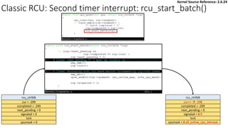 Classic RCU: Second timer interrupt: rcu_start_batch()
rcu_ctrlblk
cur++ → -298
completed = -299
next_pending = 0
signaled = 0 0
lock
cpumask = 0 all_online_cpu_bitmask
rcu_ctrlblk
cur = -299
completed = -299
next_pending = 0
signaled = 0
lock
cpumask = 0
Kernel Source Reference: 2.6.24
 