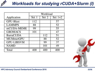 HPC Advisory Council Switzerland Conference 2016 22/56
Workloads for studying rCUDA+Slurm (I)
 