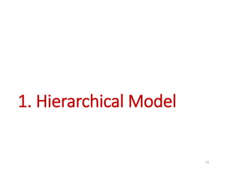 1. Hierarchical Model
15
 