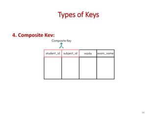 Types of Keys
40
4. Composite Key:
 